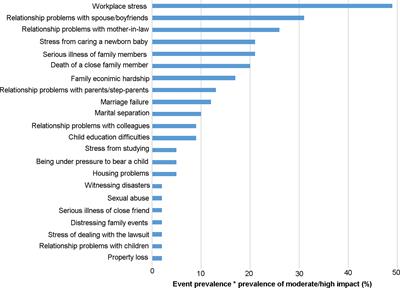 Chronic and Cumulative Adverse Life Events in Women with Primary Ovarian Insufficiency: An Exploratory Qualitative Study